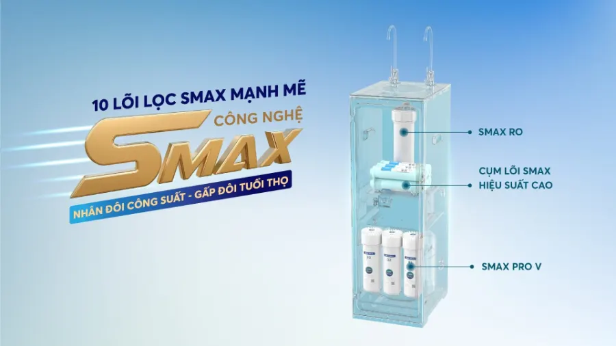 10 lõi lọc SMAX - nhân đôi công suất, gấp đôi tuổi thọ - Máy lọc nước Karofi KAB-L80