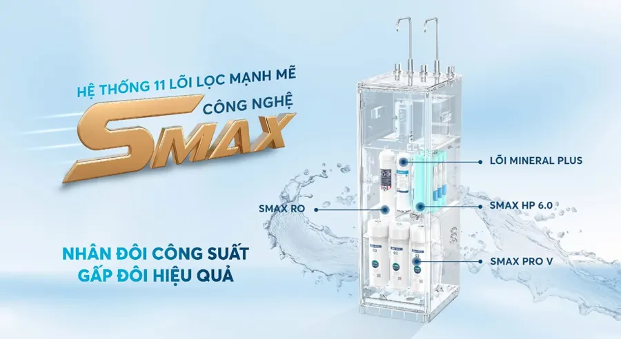 Hệ thống 11 lõi lọc Smax mạnh mẽ – Máy lọc nước nóng lạnh Karofi KAD-R38S - Máy lọc nước nóng lạnh Karofi KAD-R38S