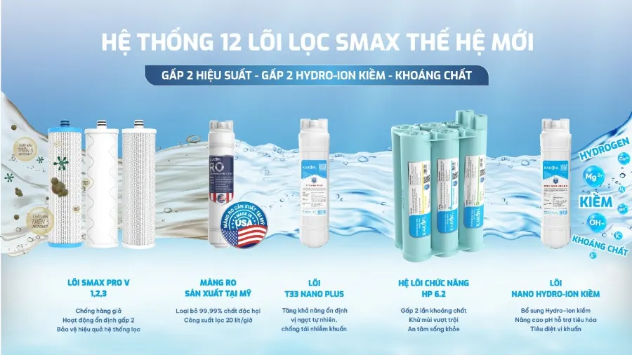 12 lõi lọc công nghệ SMAX thế hệ mới: gấp đôi hiệu suất - gấp đôi tuổi thọ – Máy lọc nước Karofi KAQ-HK38 - Máy lọc nước Karofi KAQ-HK38