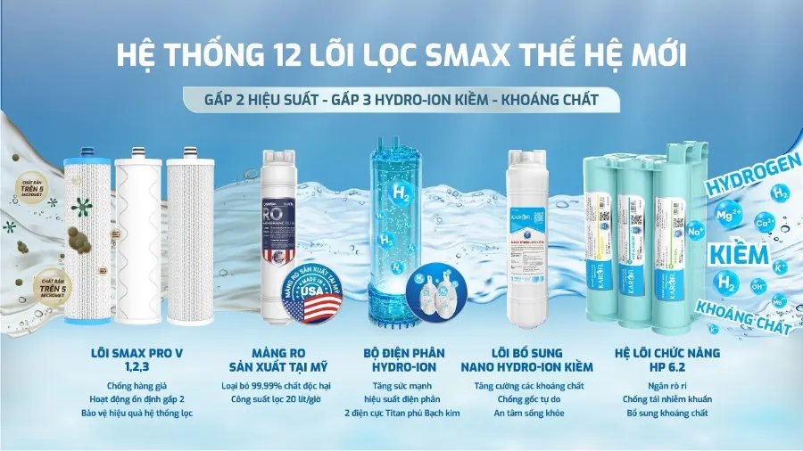 12 lõi lọc công nghệ SMAX thế hệ mới: gấp đôi hiệu suất - gấp đôi tuổi thọ – Máy lọc nước nóng lạnh Hydro-ion kiềm Karofi KAE-HKT68 - Máy lọc nước nóng lạnh Hydro-ion kiềm Karofi KAE-HKT68