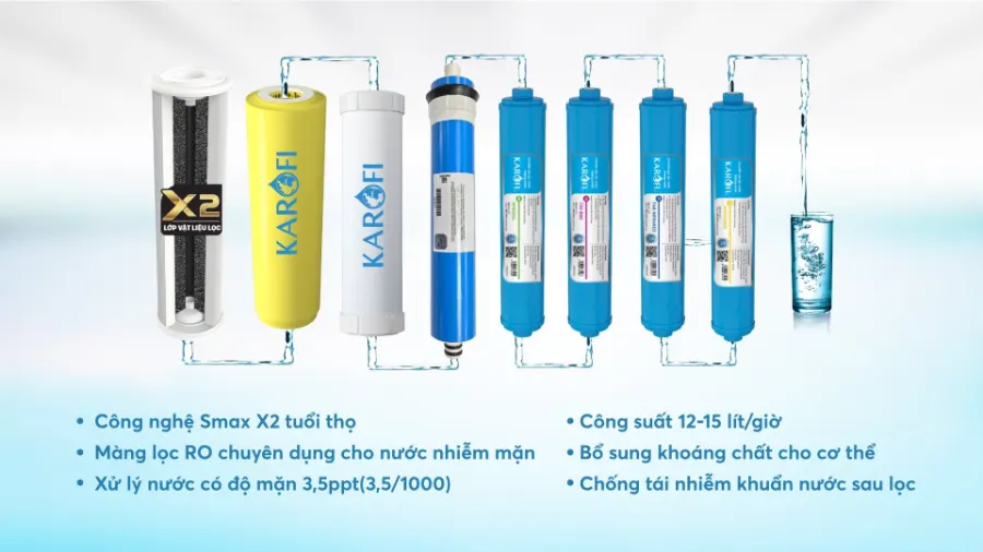 X2 tuổi thọ - tiết kiệm chi phí - Máy lọc nước Karofi KBW80