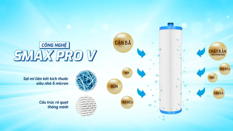 Smax Pro V1 - Lõi lọc thô Karofi Smax Pro V1