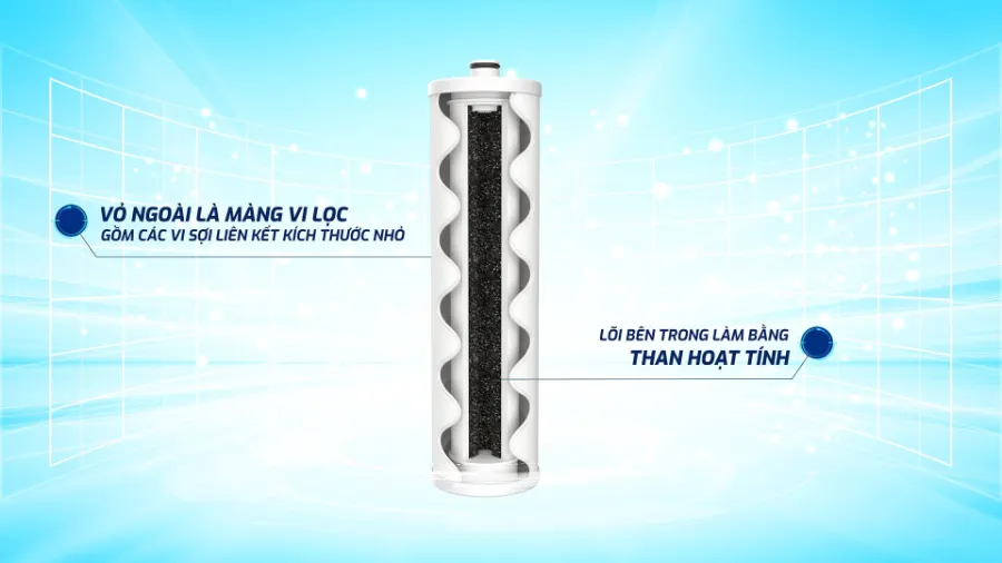 Lợi ích các lớp - Lõi lọc thô Karofi Smax Pro V2