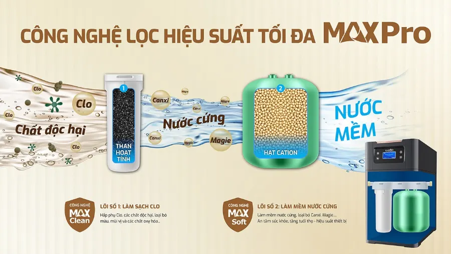 Kết cấu 2 lõi lọc MAX PRO hiệu quả tối đa – Lọc tổng Karofi KTF-P01 - Lọc tổng Karofi KTF-P01