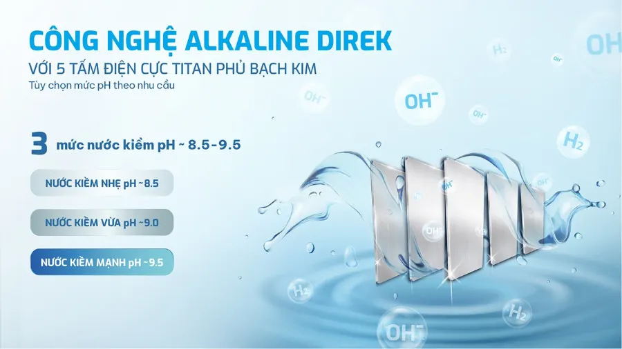 Công nghệ điện phân alkaline direk - kiểm soát chủ động chọn mức kiềm - Máy lọc nước Hydro-ion kiềm Karofi DA8 PREMIUM