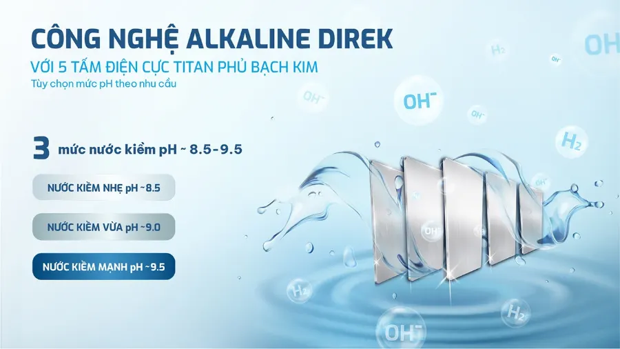 Công nghệ Alkaline Direk - Chủ động lựa chọn các mức kiềm theo yêu cầu – Máy lọc nước nóng lạnh Hydro-ion kiềm Karofi SA8 PREMIUM - Máy lọc nước nóng lạnh Hydro-ion kiềm Karofi SA8 PREMIUM