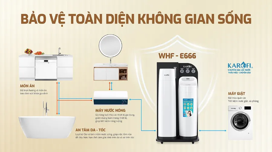 Lọc tổng Karofi WHF-E666 - hình ảnh thực tế 2