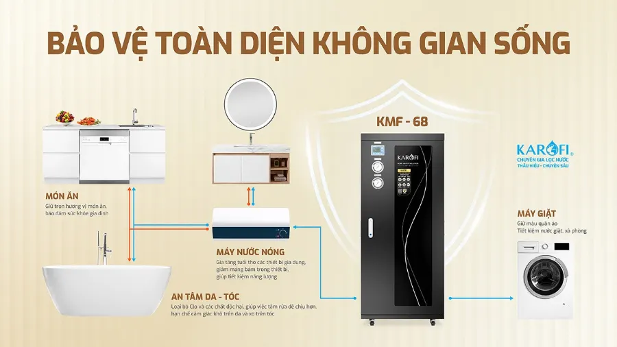 Lọc tổng Karofi KMF-68 - hình ảnh thực tế 2