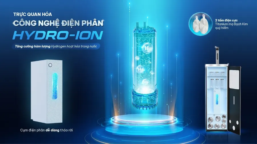 Công nghệ điện phân Hydro-ion - trực quan hóa công nghệ điện phân tạo hydrogen – Máy lọc nước nóng lạnh Hydro-ion kiềm Karofi DIAMOND SA66 - Máy lọc nước nóng lạnh Hydro-ion kiềm Karofi DIAMOND SA66
