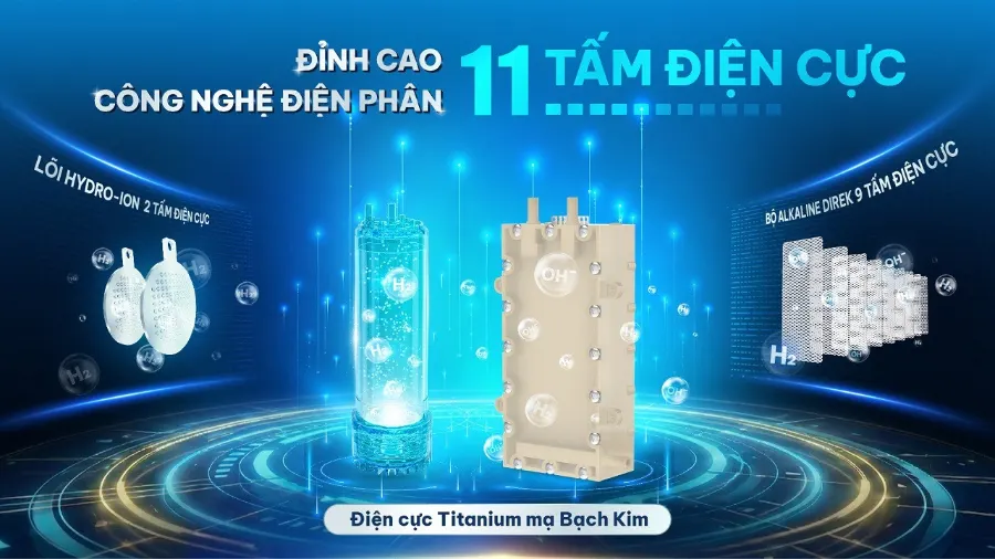 Công nghệ điện phân alkaline direk - kiểm soát chủ động chọn mức kiềm – Máy lọc nước nóng lạnh Hydro-ion kiềm Karofi DIAMOND SA66 - Máy lọc nước nóng lạnh Hydro-ion kiềm Karofi DIAMOND SA66