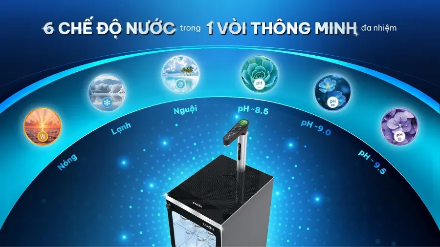6 chế độ nước - 1 vòi thông minh đa nhiệm – Máy lọc nước nóng lạnh Hydro-ion kiềm Karofi DIAMOND SA66 - Máy lọc nước nóng lạnh Hydro-ion kiềm Karofi DIAMOND SA66