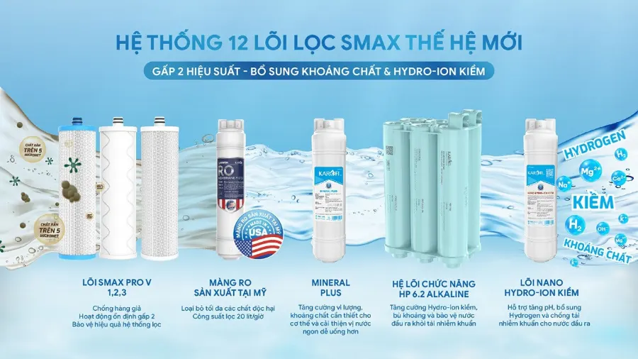 12 lõi lọc công nghệ SMAX thế hệ mới: gấp đôi hiệu suất - gấp đôi tuổi thọ – Máy lọc nước nóng nguội Karofi KAH-GZ36 - Máy lọc nước nóng nguội Karofi KAH-GZ36