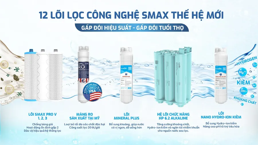 12 lõi lọc công nghệ SMAX thế hệ mới: gấp đôi hiệu suất - gấp đôi tuổi thọ – Máy lọc nước Karofi KAQ-GZ26 - Máy lọc nước Karofi KAQ-GZ26