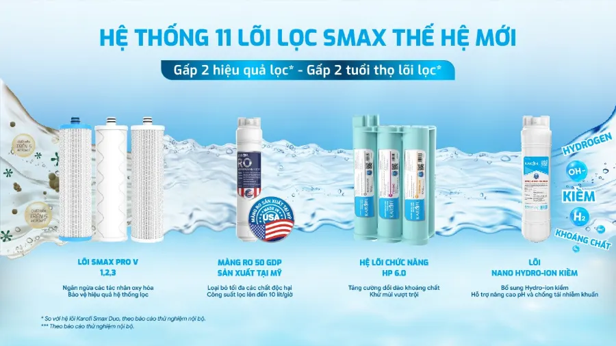 Máy lọc nước RO Karofi KAQ-C28 (937) – may loc nuoc ro karofi kaq c28 2