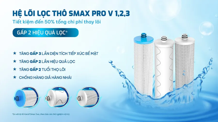 Máy lọc nước RO Karofi KAQ-C28 (937) – may loc nuoc ro karofi kaq c28 3