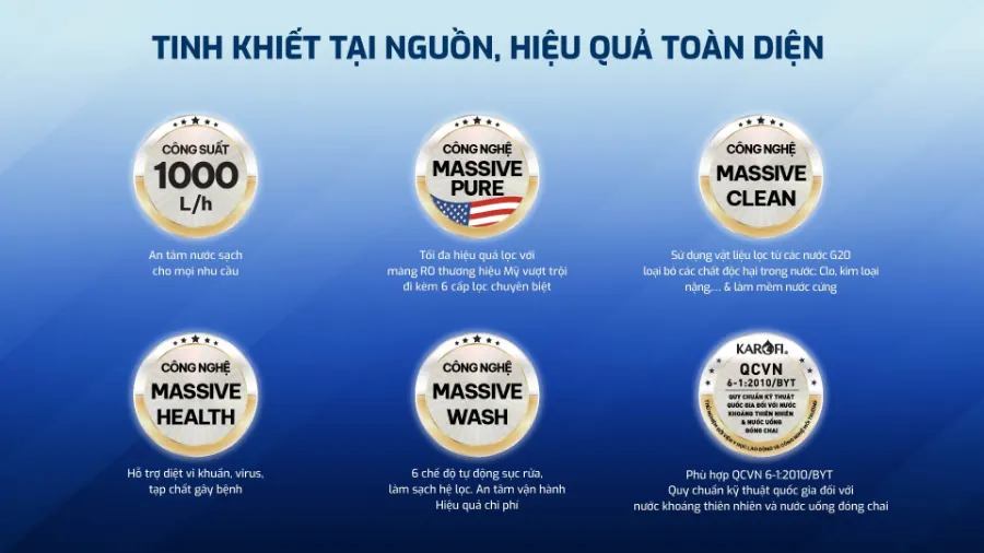 Máy lọc nước Karofi KCN-1000 – he thong loc nuoc ro karofi kcn 1000 3