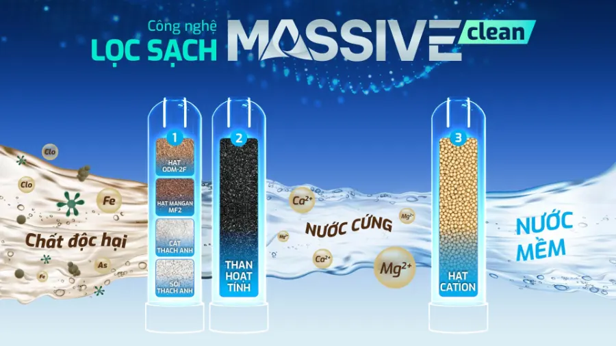 Máy lọc nước Karofi KCN-1000 – he thong loc nuoc ro karofi kcn 1000 4