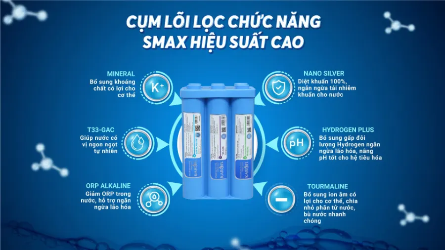 Tạo nguồn nước tinh khiết với nhiều khoáng chất cần thiết - Máy lọc nước nóng lạnh Karofi KAD-R38