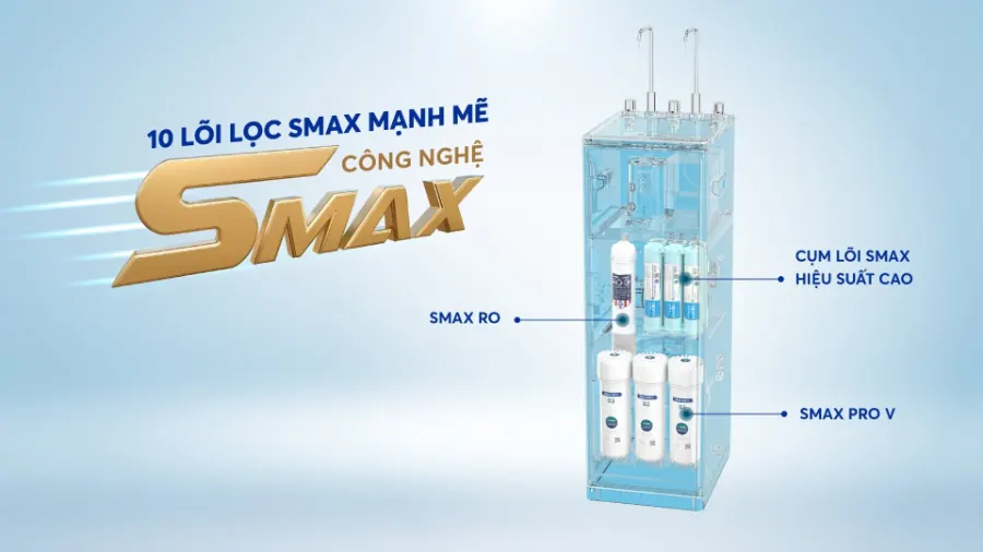 Hệ thống 10 lõi lọc SMAX mạnh mẽ - Máy lọc nước nóng lạnh Karofi KAD-M33