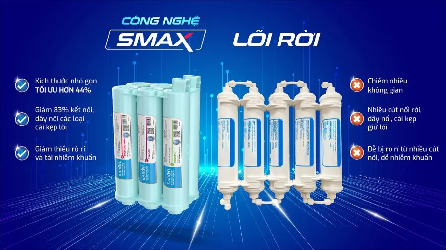 Bộ lõi chức năng Karofi Smax HP 6 Extra - Smart Connect – cong nghe smax loi chuc nang hieu suat cao karofi hp 6 extra