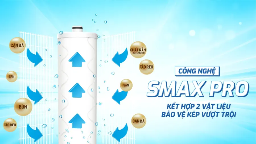 Cấu tạo 2 lớp đặc biệt - Lõi lọc thô Karofi Smax Pro V2