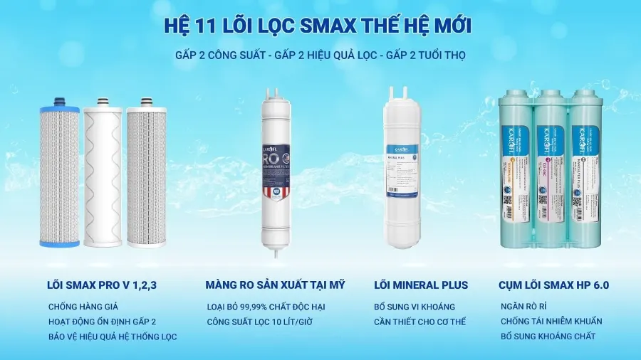Hệ 11 lõi lọc Smax thế hệ mới - Máy lọc nước nóng nguội Karofi KAH-D15