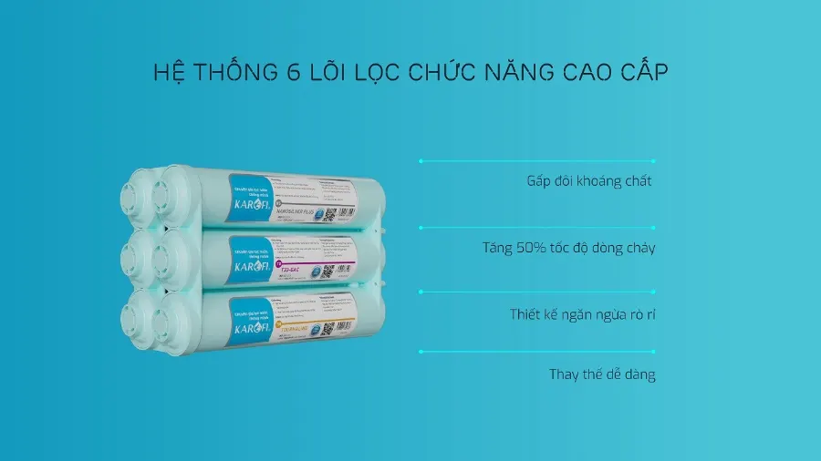 Nâng cấp hệ lõi lọc chức năng - Gấp đôi khoáng chất - Máy lọc nước Karofi ERO100V