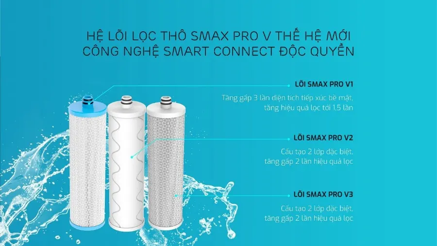 Hệ lõi lọc mới Smax Pro V thế hệ mới – Máy lọc nước Karofi ERO100V - Máy lọc nước Karofi ERO100V