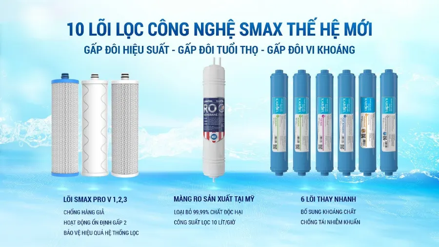 10 lõi lọc Smax: Gấp 2 hiệu suất, gấp 2 tuổi thọ, gấp 2 vi khoáng – Máy lọc nước Karofi ERO80 PRO - Máy lọc nước Karofi ERO80 PRO