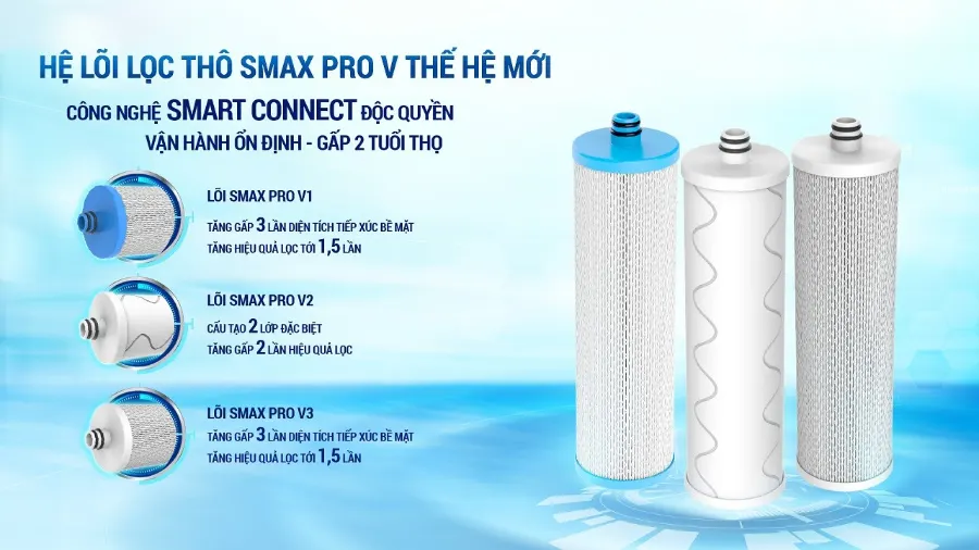 Hệ lõi lọc mới Smax Pro V thế hệ mới – Máy lọc nước Karofi ERO80 PRO - Máy lọc nước Karofi ERO80 PRO
