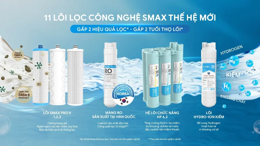 11 lõi lọc công nghệ SMAX thế hệ mới - gấp 2 hiệu quả lọc - gấp 2 tuổi thọ – Máy lọc nước nóng lạnh Karofi KAD-GA69 (SC) - Máy lọc nước nóng lạnh Karofi KAD-GA69 (SC)