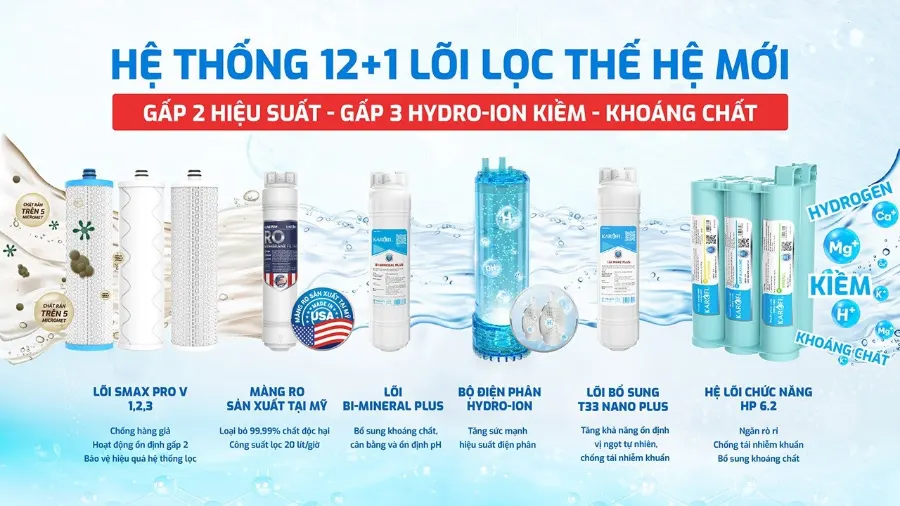 12+1 lõi lọc hiện đại: gấp 2 hiệu suất, gấp 2 tuổi thọ – Máy lọc nước nóng lạnh Hydro-ion kiềm Karofi KAE-S88 PROMAX - Máy lọc nước nóng lạnh Hydro-ion kiềm Karofi KAE-S88 PROMAX
