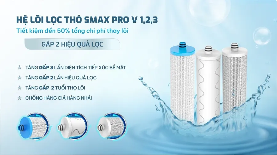 Hệ lõi lọc thô SMAX PRO v 1, 2 ,3 – Máy lọc nước nóng lạnh Hydro-ion kiềm Karofi KAE-HKT68 - Máy lọc nước nóng lạnh Hydro-ion kiềm Karofi KAE-HKT68