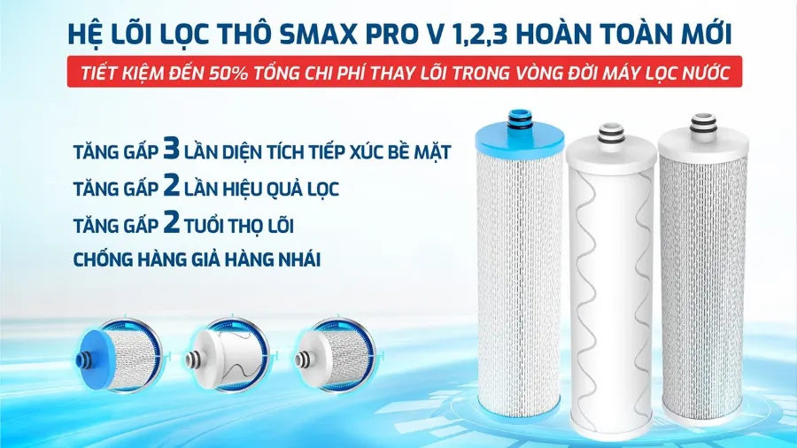 Hệ lõi lọc thô SMAX PRO v 1, 2, 3 - Máy lọc nước Karofi KAQ-F38A