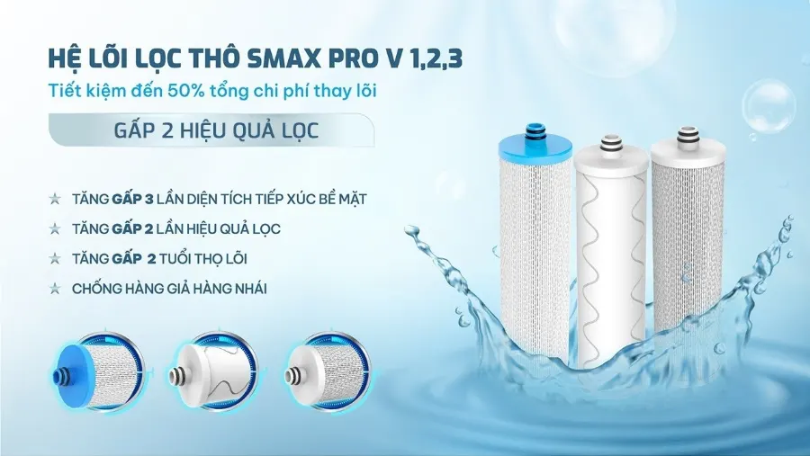 Hệ lõi lọc thô SMAX PRO v 1, 2 ,3 – Máy lọc nước nóng lạnh Karofi KAD-C66 - Máy lọc nước nóng lạnh Karofi KAD-C66
