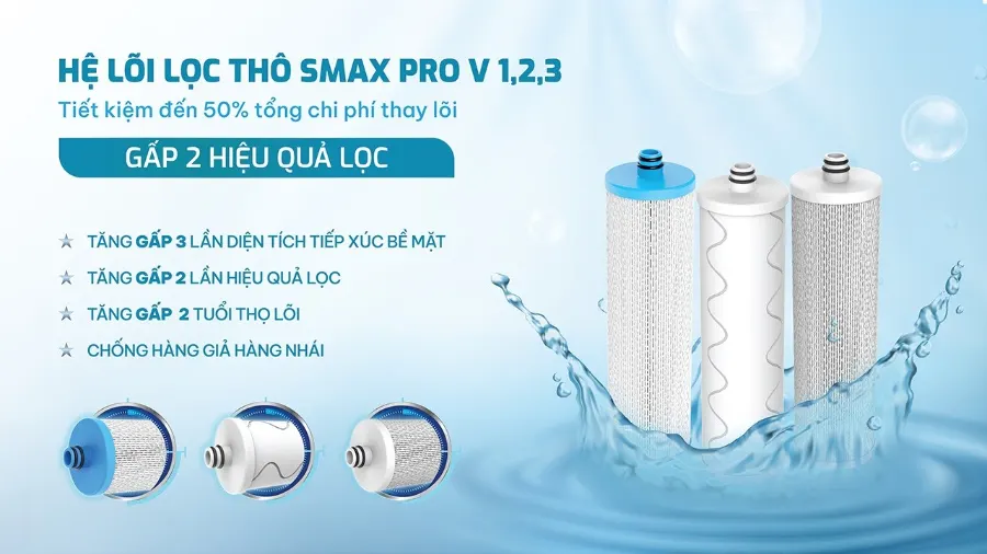 Hệ lõi lọc thô SMAX PRO v 1, 2 ,3 – Máy lọc nước nóng lạnh Karofi KAD-HK68 - Máy lọc nước nóng lạnh Karofi KAD-HK68