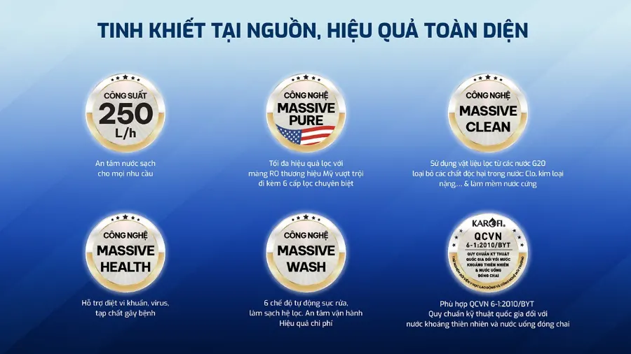 Máy lọc nước Karofi KCN-250 – he thong loc nuoc ro karofi kcn 250 cong suat lon 3