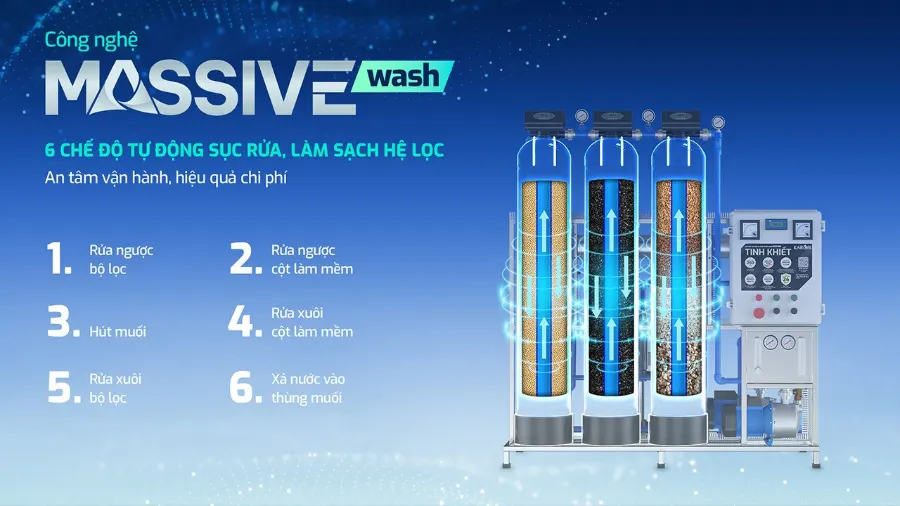 Máy lọc nước Karofi KCN-250 – he thong loc nuoc ro karofi kcn 250 cong suat lon 7