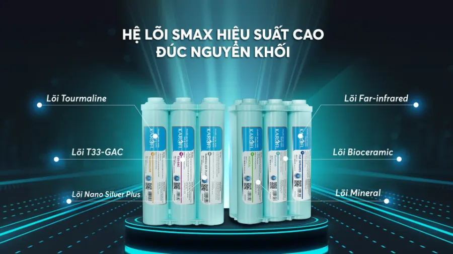 Bộ lõi Smax hiệu suất cao HP 6.0 - 6 lõi lọc thêm nhiều chức năng tuyệt vời - Bộ lõi chức năng Karofi Smax HP 6.0