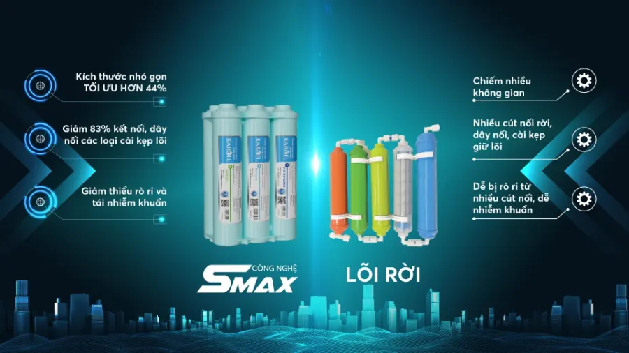 Bộ lõi HP 6.0 hạn chế tối đa rò rỉ nước, ngăn ngừa nhiễm khuẩn - Bộ lõi chức năng Karofi Smax HP 6.0