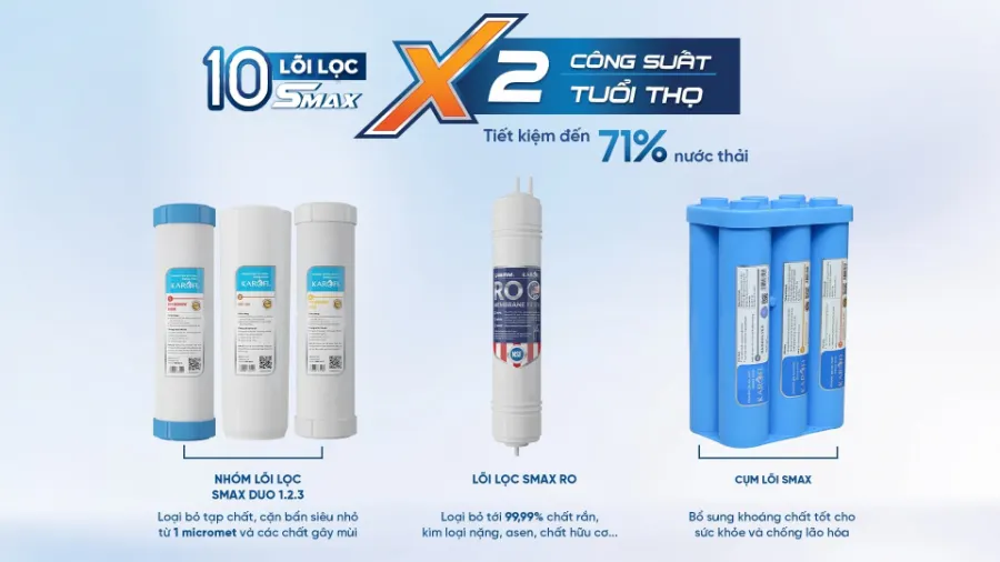 10 lõi lọc Smax mạnh mẽ - Nhân đôi công suất, Gấp đôi tuổi thọ – Máy lọc nước nóng lạnh Karofi KAD-C55 - Máy lọc nước nóng lạnh Karofi KAD-C55