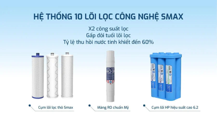 Hệ thống 10 lõi lọc công nghệ Smax - Máy lọc nước nóng lạnh Karofi KAD-D66V