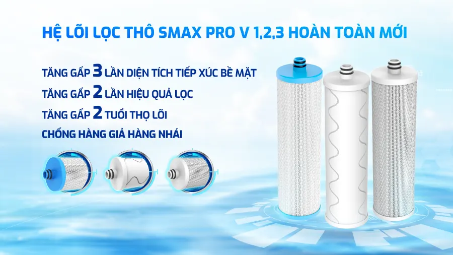 Hệ lõi lọc thô SMAX PRO v 1,2,3 hoàn toàn mới - Máy lọc nước nóng lạnh Karofi KAD-D69
