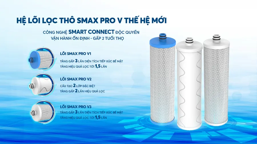 Hệ lõi lọc Smax Pro V thế hệ mới - Máy lọc nước nóng lạnh Karofi KAD-D950S