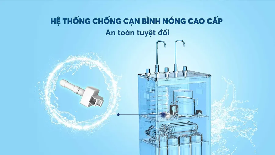 Hệ thống chống cạn bình nóng cao cấp - An toàn, an tâm tuyệt đối - Máy lọc nước nóng lạnh Karofi KAD-I55