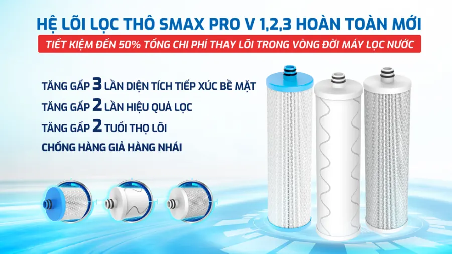 Lõi lọc thô công nghệ SMAX PRO v hoàn toàn mới – Máy lọc nước nóng lạnh Karofi KAD-L68 - Máy lọc nước nóng lạnh Karofi KAD-L68