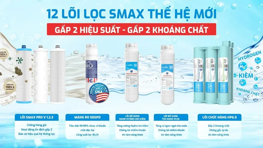 12 lõi lọc công nghệ SMAX thế hệ mới: gấp đôi hiệu suất - gấp đôi tuổi thọ - Máy lọc nước nóng lạnh Karofi KAD-M82