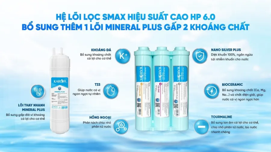 Hệ lõi lọc mới Smax Pro V thế hệ mới - Máy lọc nước nóng lạnh Karofi KAD-X56