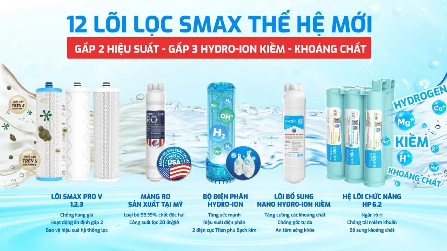 12 lõi lọc SMAX - gấp 2 hiệu suất - gấp 3 Hydro-ion kiềm - khoáng chất – Máy lọc nước Hydro-ion kiềm Karofi KAE-S66 - Máy lọc nước Hydro-ion kiềm Karofi KAE-S66