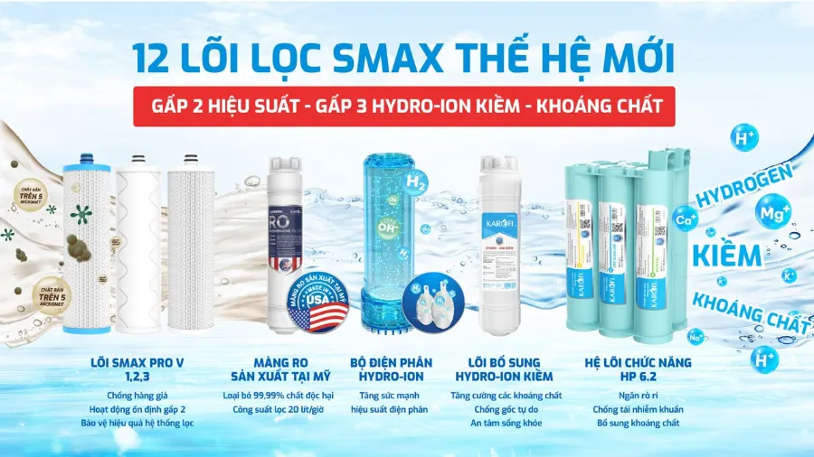 12 lõi lọc hiện đại: gấp 2 hiệu suất, gấp 2 tuổi thọ – Máy lọc nước nóng lạnh Hydro-ion kiềm Karofi KAE-S86 - Máy lọc nước nóng lạnh Hydro-ion kiềm Karofi KAE-S86
